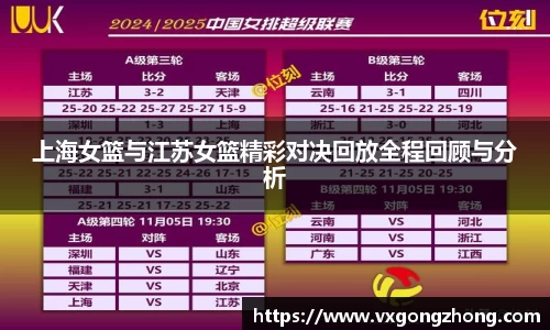 上海女篮与江苏女篮精彩对决回放全程回顾与分析