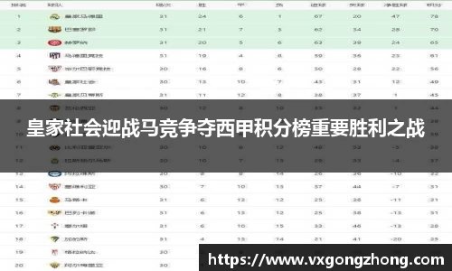 皇家社会迎战马竞争夺西甲积分榜重要胜利之战