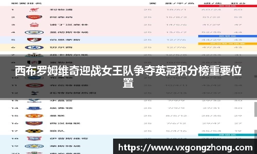 西布罗姆维奇迎战女王队争夺英冠积分榜重要位置