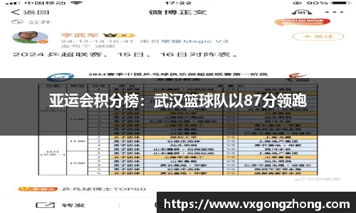 亚运会积分榜：武汉篮球队以87分领跑
