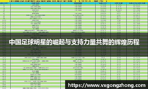 中国足球明星的崛起与支持力量共舞的辉煌历程
